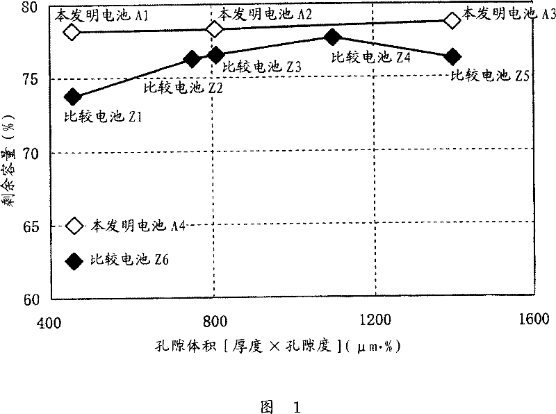 Non-aqueous electrolyte battery