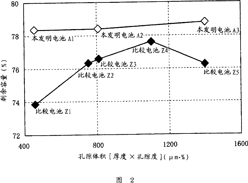 Non-aqueous electrolyte battery