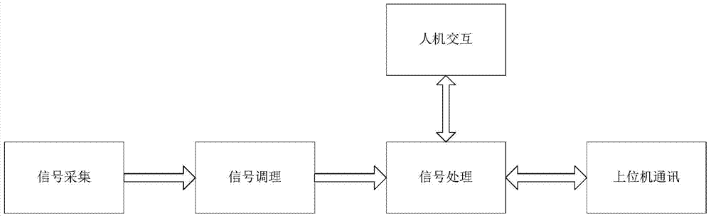 Method and device for monitoring flow instability degree of vane pump