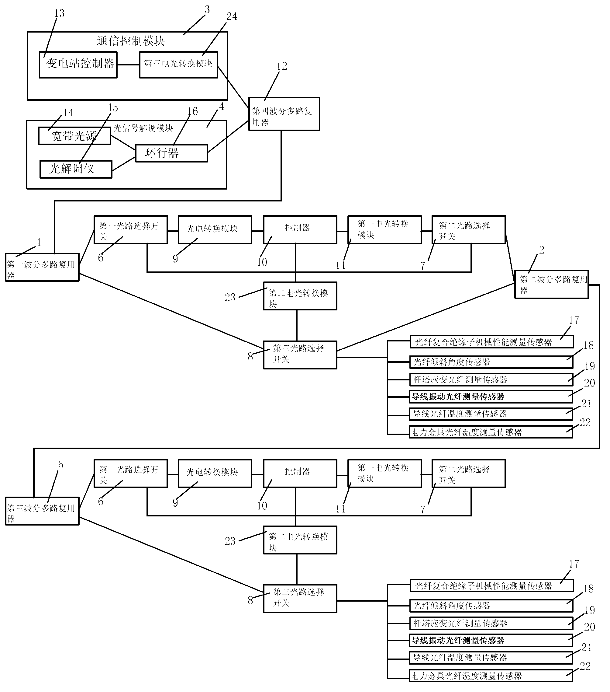 Point type high-voltage transmission line optical fiber detection network