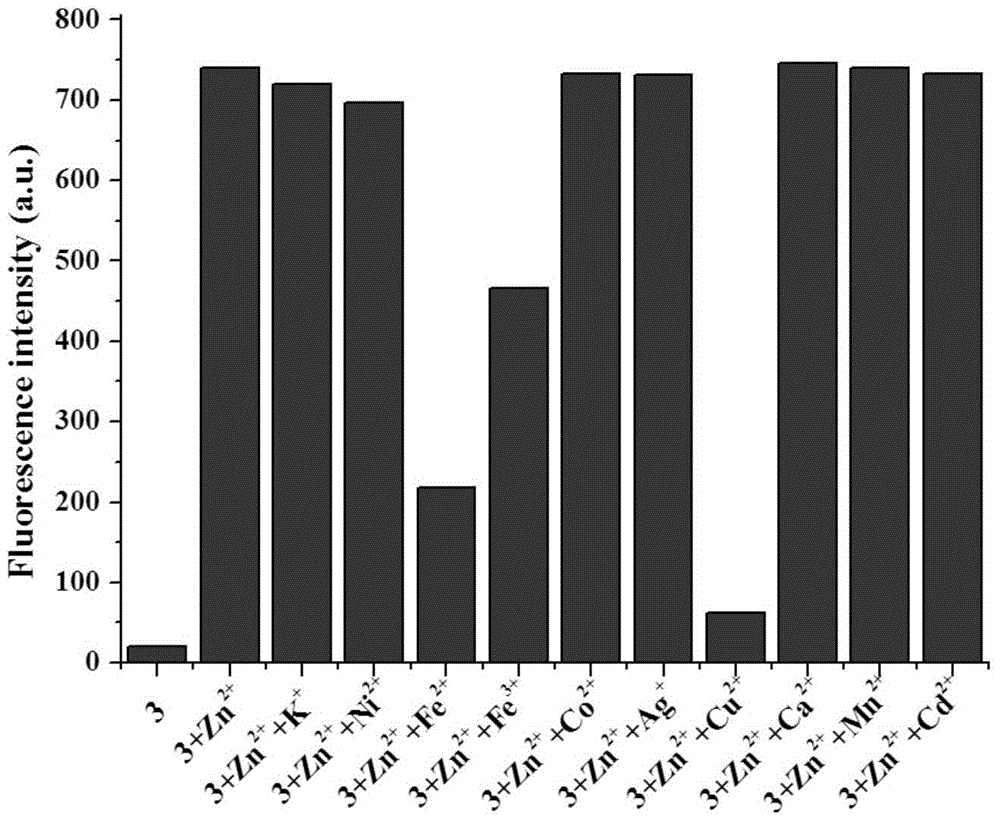 Tetrahydroquinazoline-2-schiff base compounds as well as synthesis method and application thereof