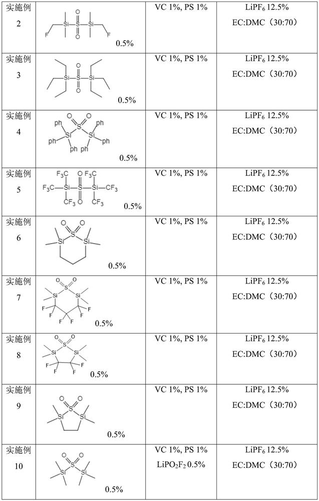 Electrolyte and lithium-ion battery using it