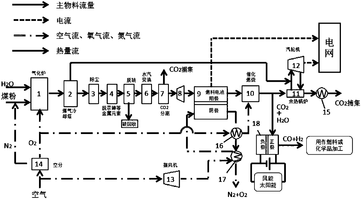 Near-zero-emission coal gasification power generation system with pollutant control and power generation method