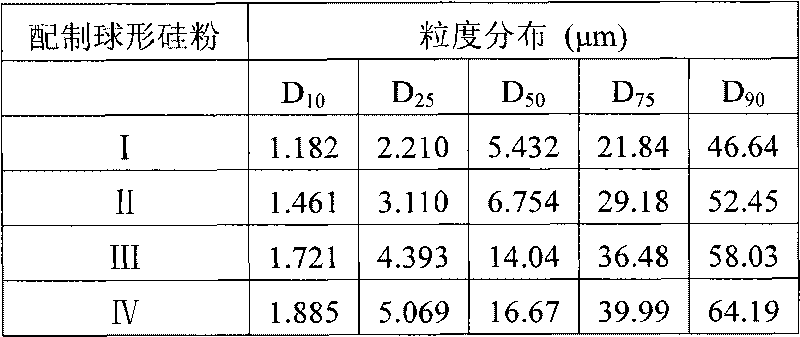 Epoxy resin composite taking spherical silicon powder as filler, preparation method and application thereof