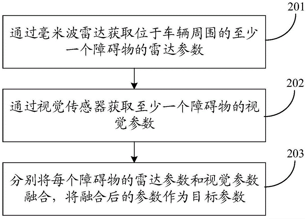 Barrier detection method and device