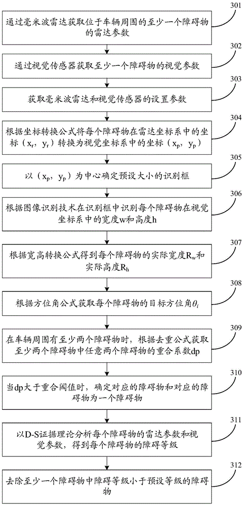 Barrier detection method and device