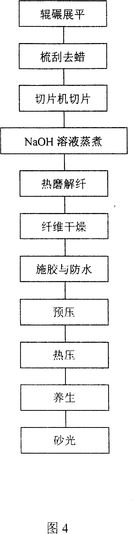 Medium density fiber board made from bamboo