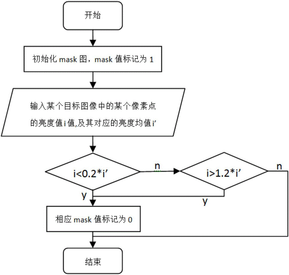 Measurement texture geometric feature reconstruction method based on photometric stereo