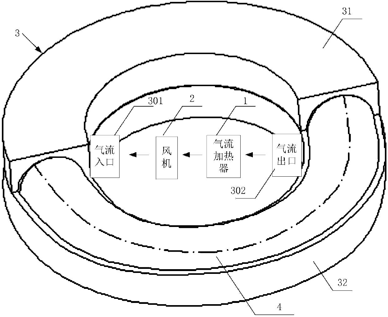 Heating device of annular part and annular cavity of heating device