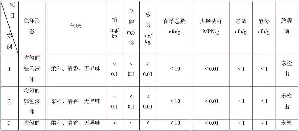 Herba epimedii anti-fatigue sports drink and preparation method thereof