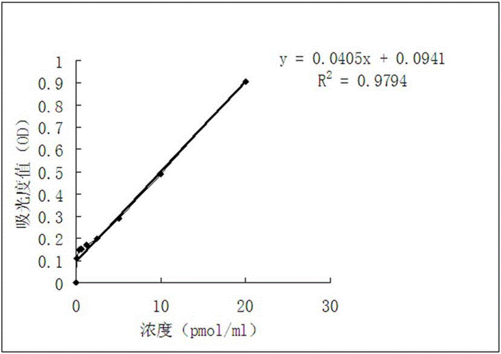 Herba epimedii anti-fatigue sports drink and preparation method thereof