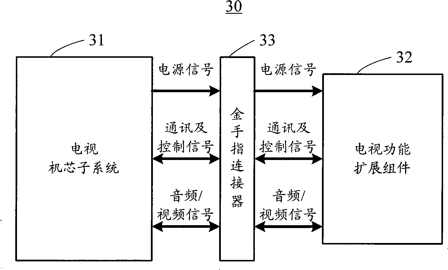 Control method for implementing television set function expansion