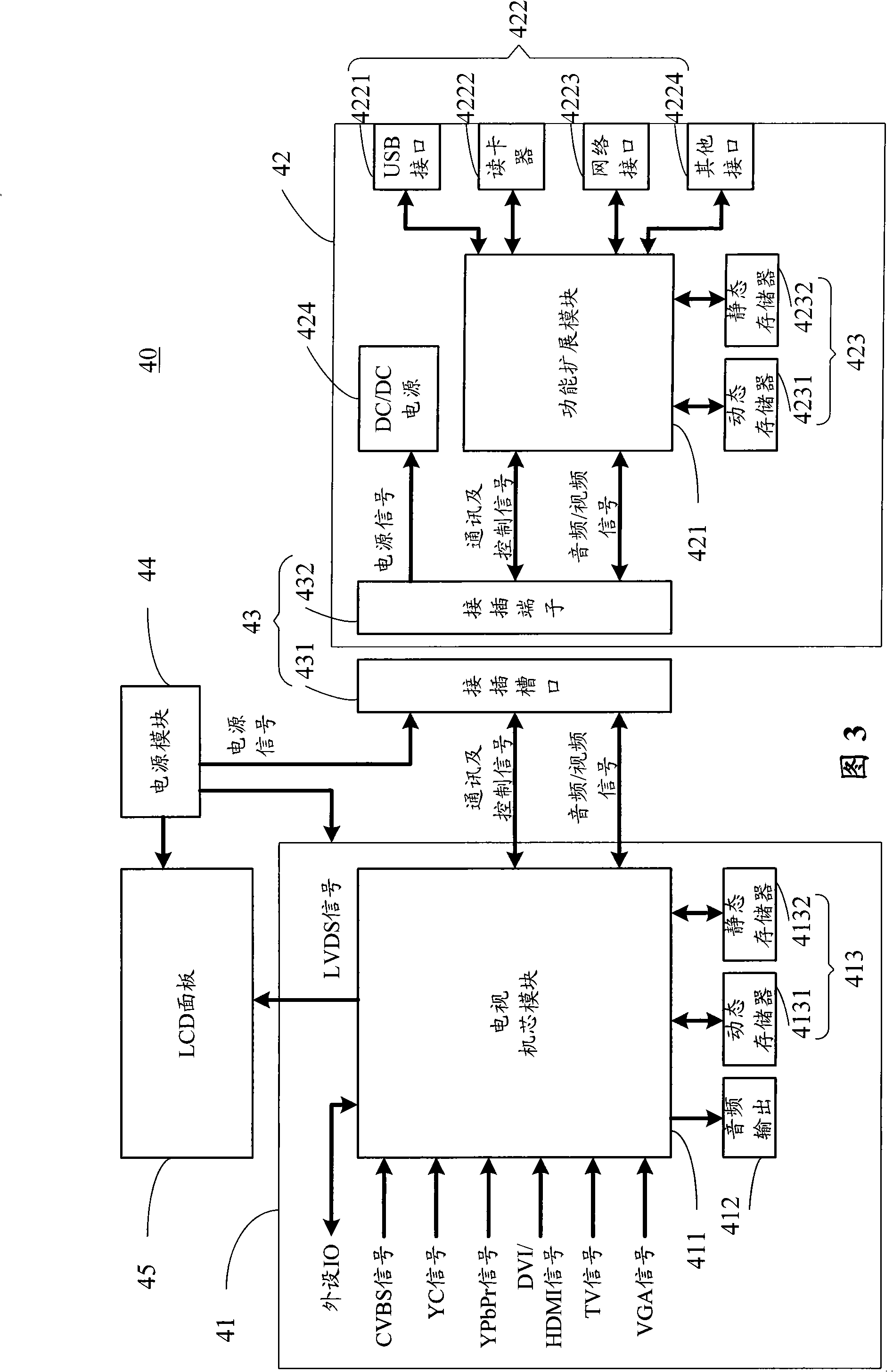 Control method for implementing television set function expansion