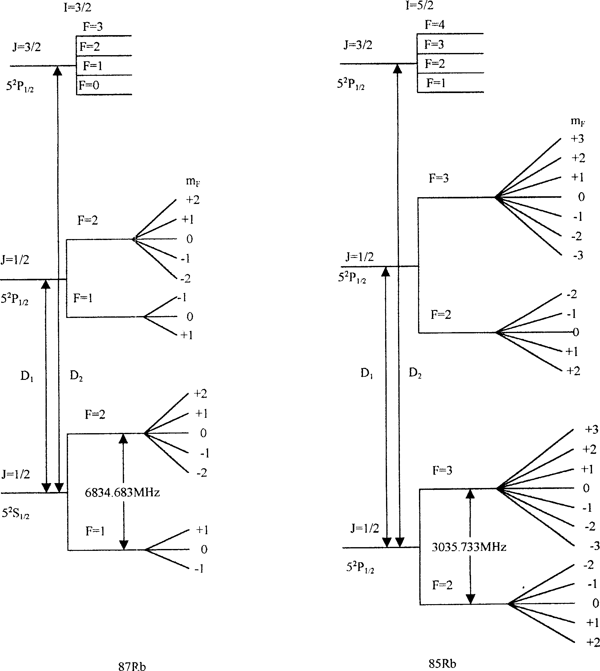 Total optical Rb frequency marking method and system