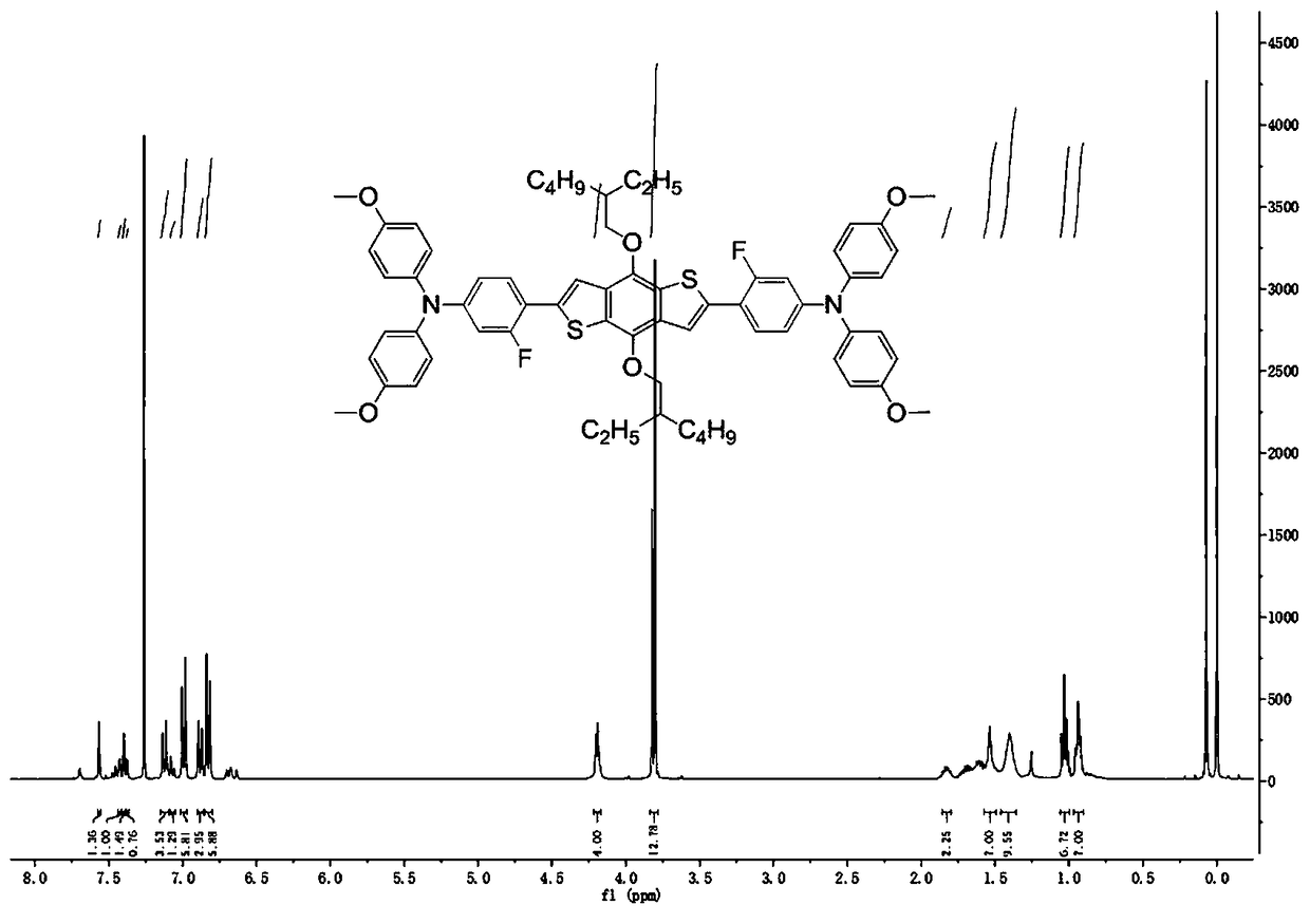 Fluorine-substituted organic micro-molecular hole-transport material and application thereof