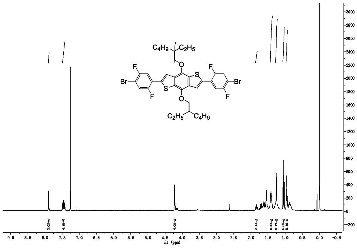 Fluorine-substituted organic micro-molecular hole-transport material and application thereof