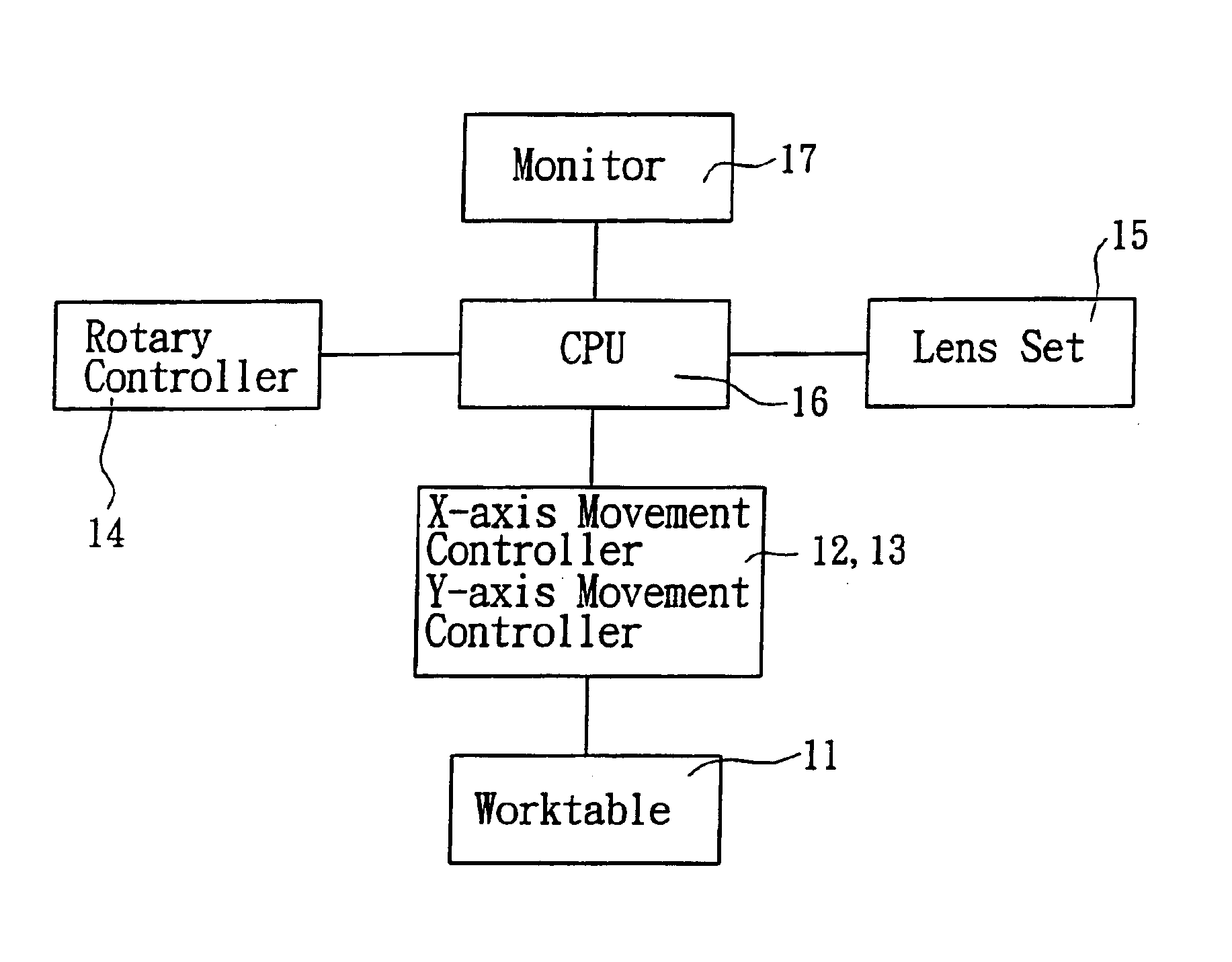 Length measure apparatus and the method for measuring