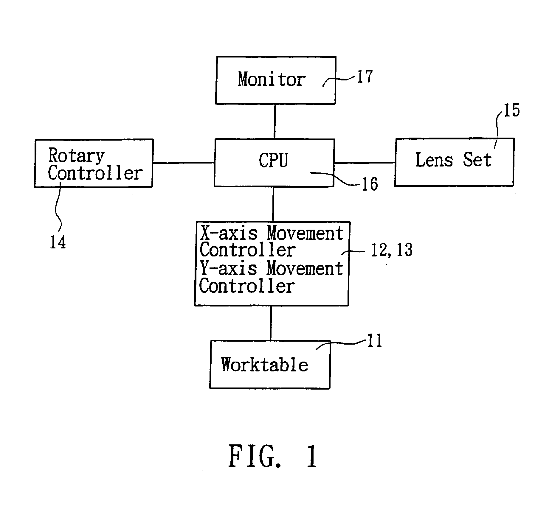 Length measure apparatus and the method for measuring