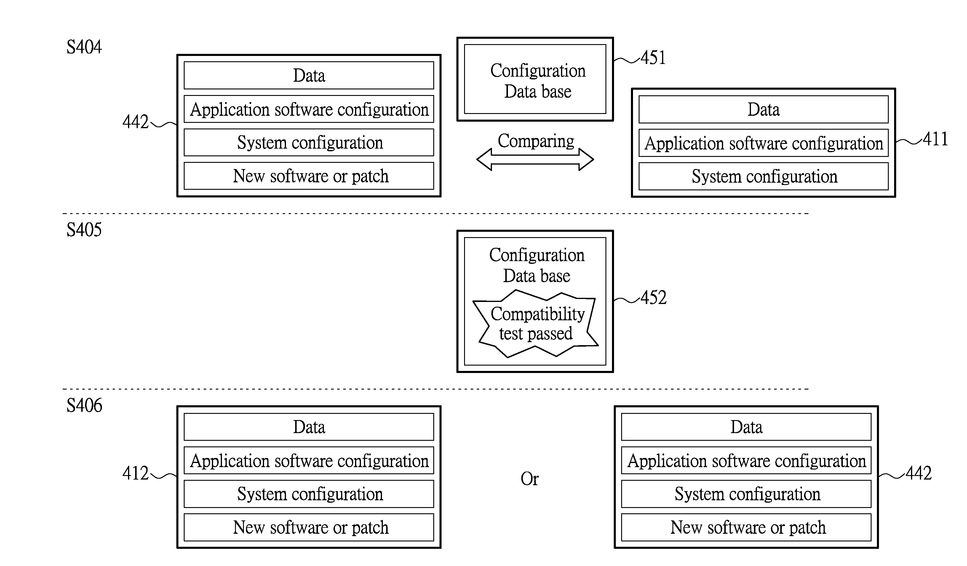 Method for pre-testing software compatibility and system thereof