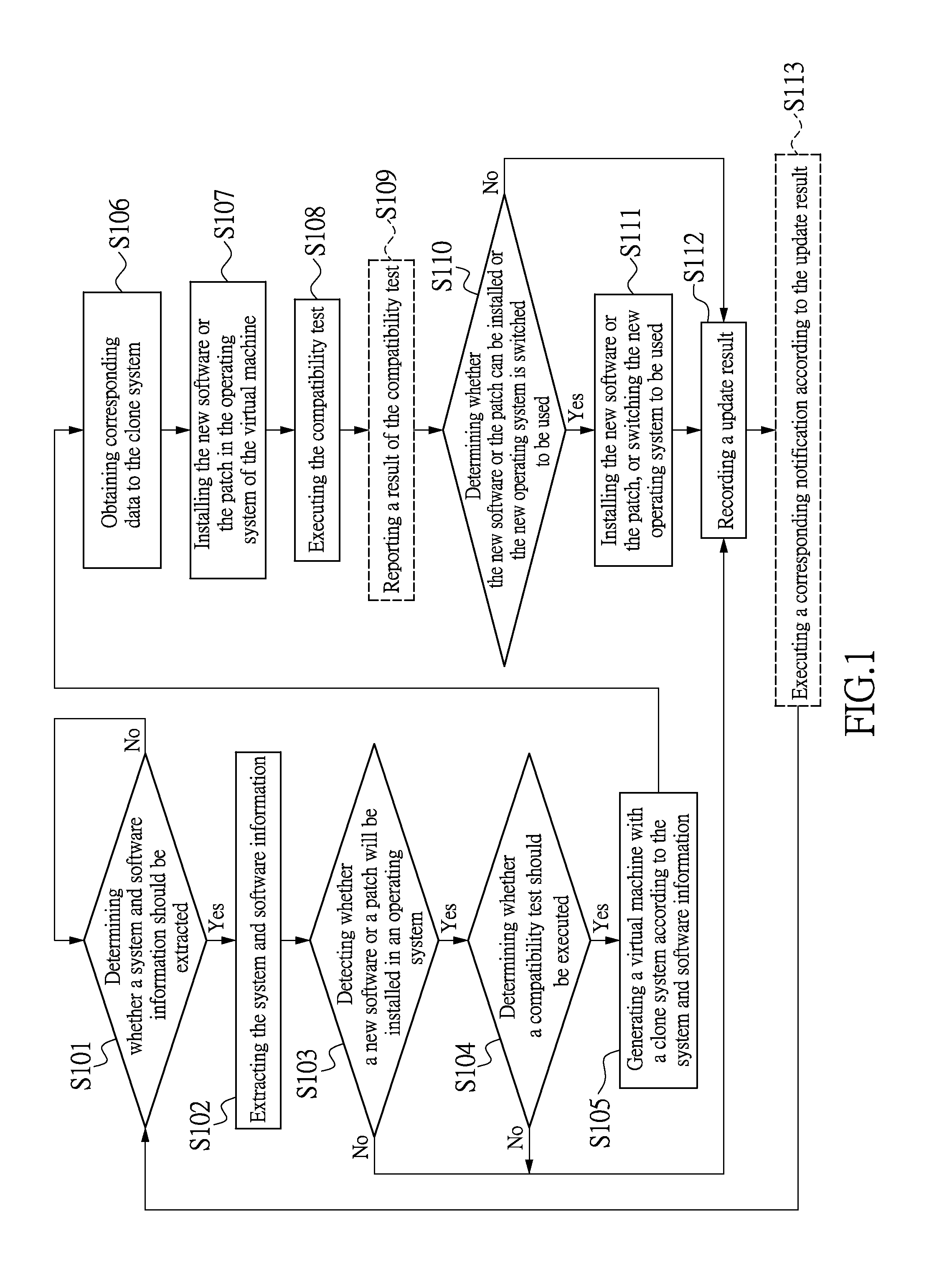 Method for pre-testing software compatibility and system thereof