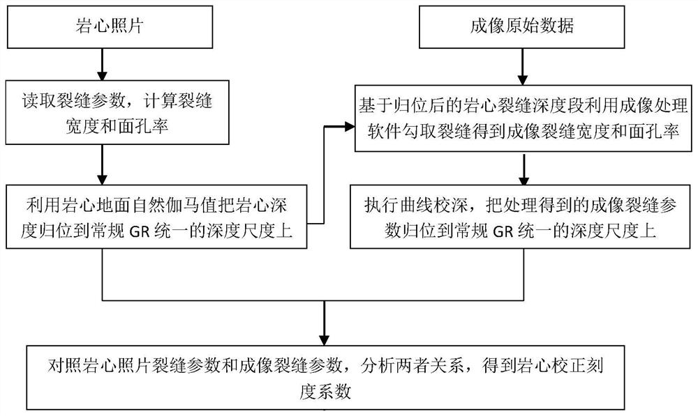 Crack effectiveness evaluation method based on imaging logging and array acoustic logging information