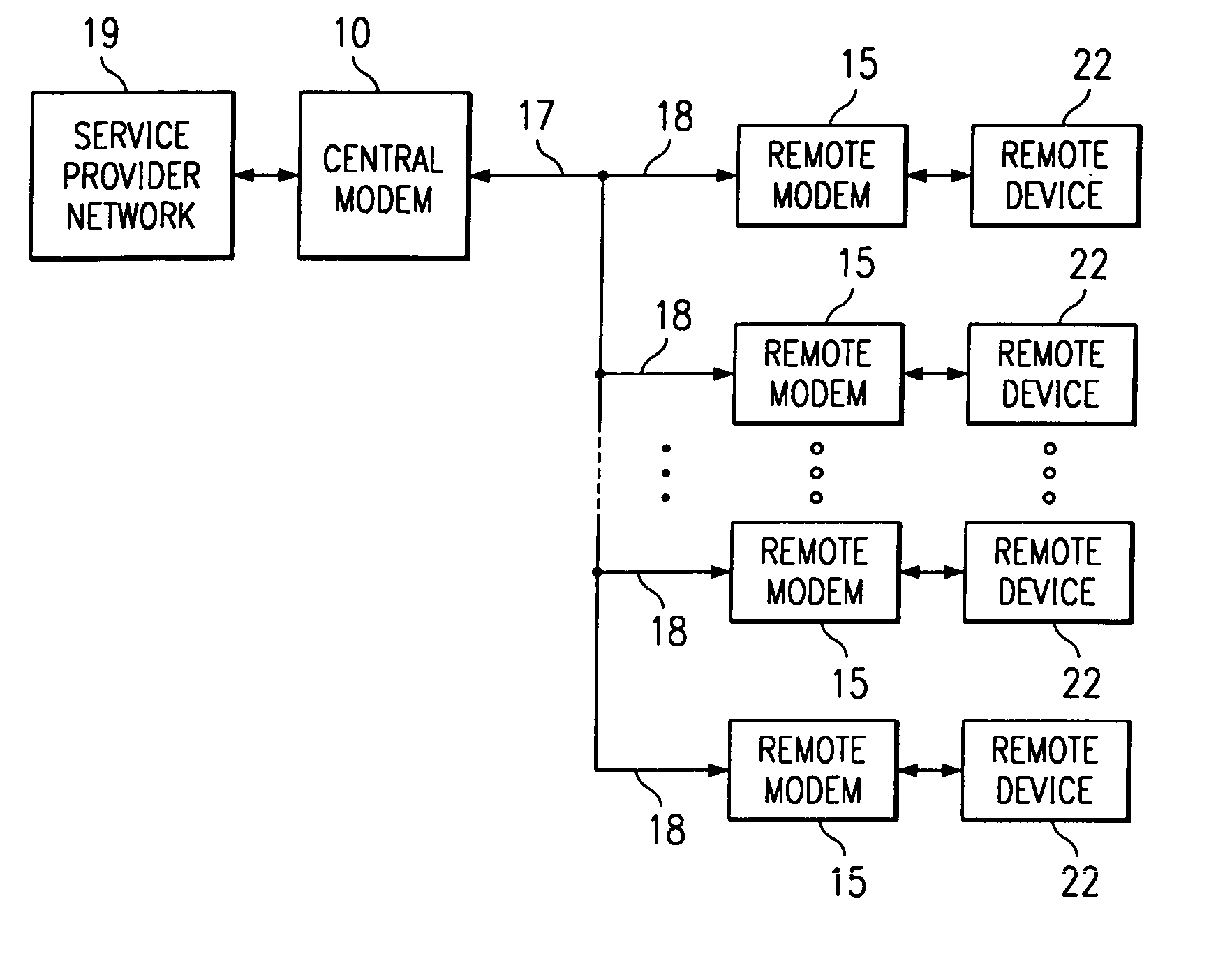 Method and apparatus for coordinating multi-point to point communications in a multi-tone data transmission system