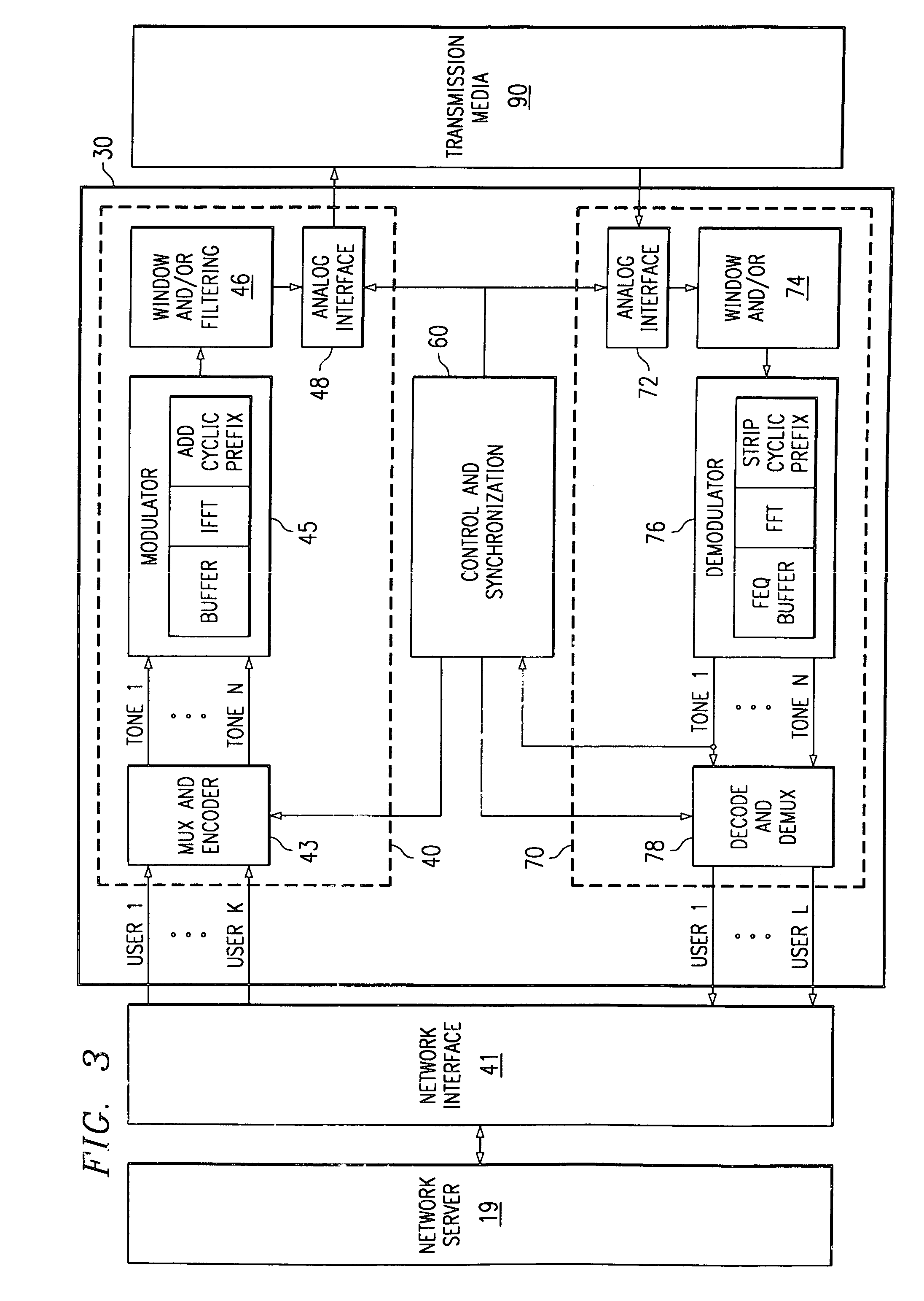 Method and apparatus for coordinating multi-point to point communications in a multi-tone data transmission system