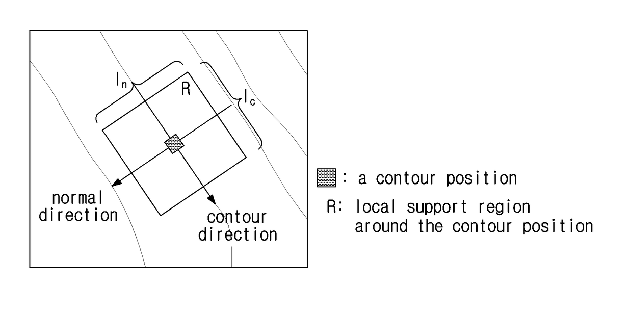 Method and apparatus for false contour detection and removal for video coding