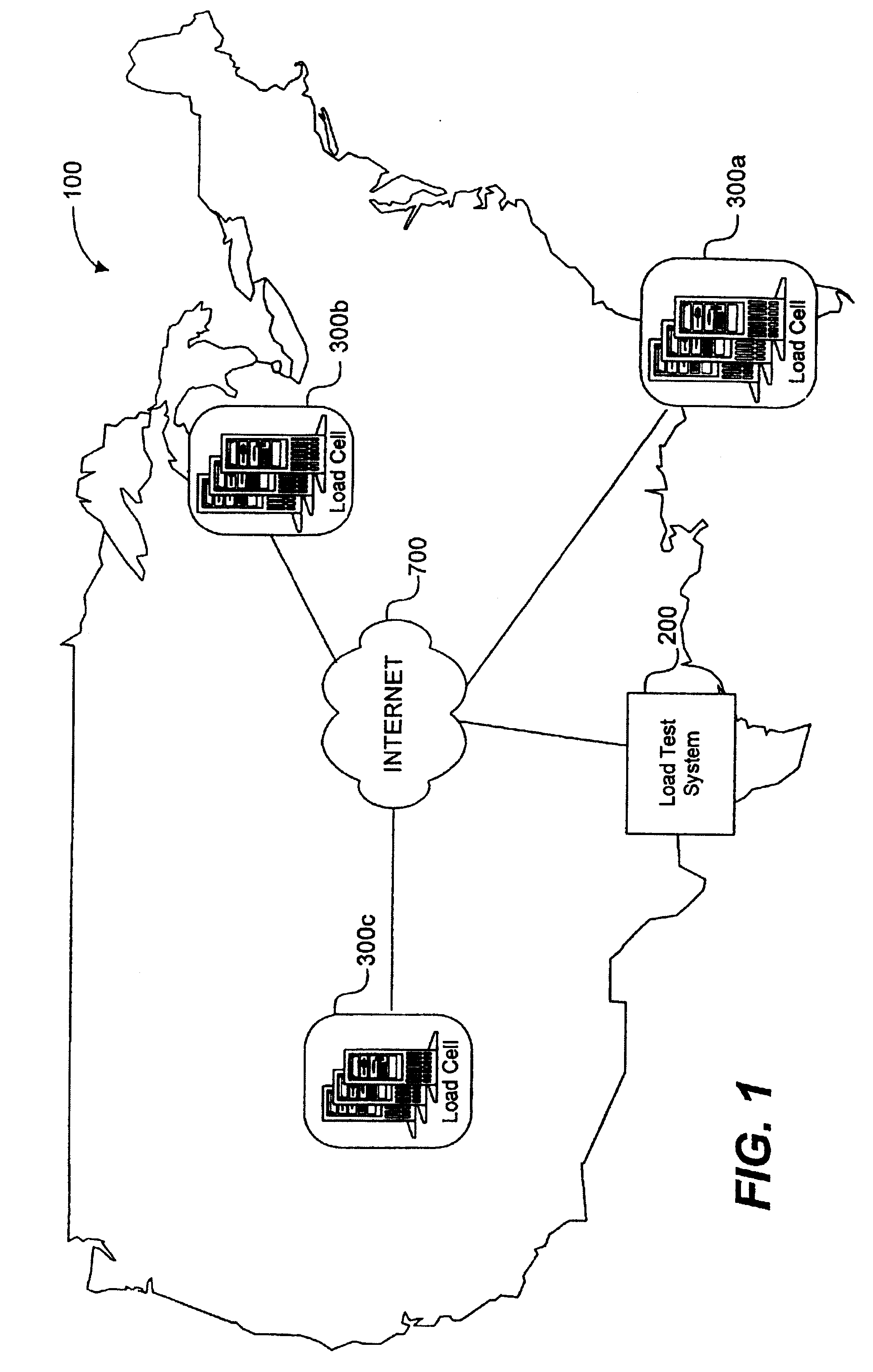 System load testing coordination over a network