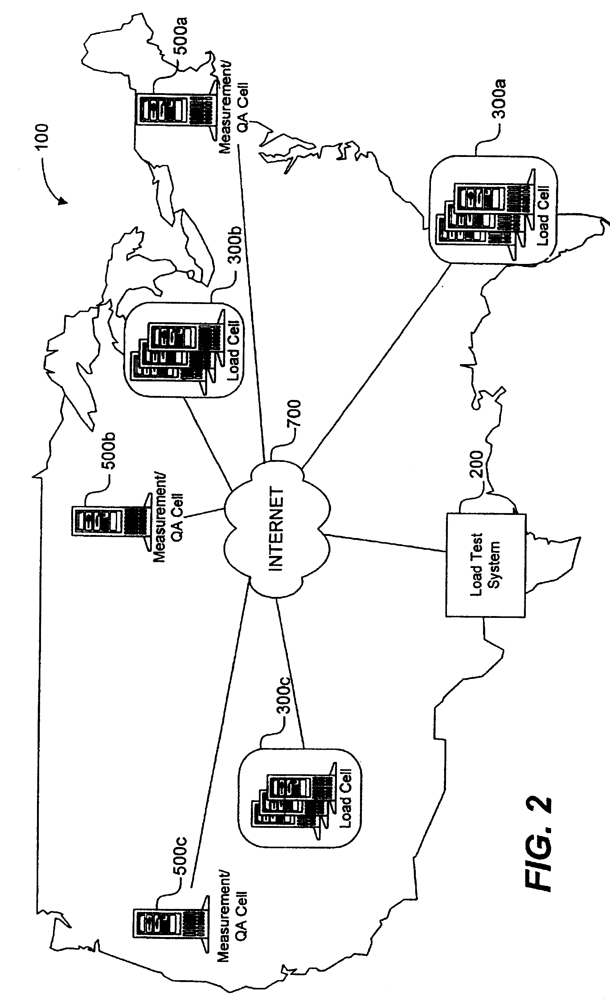 System load testing coordination over a network