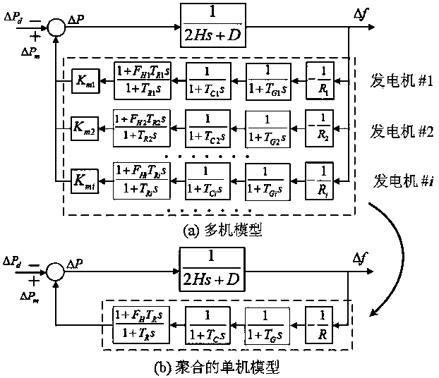 Method for rapidly evaluating maximum wind power permeability under consideration of frequency accumulation effect