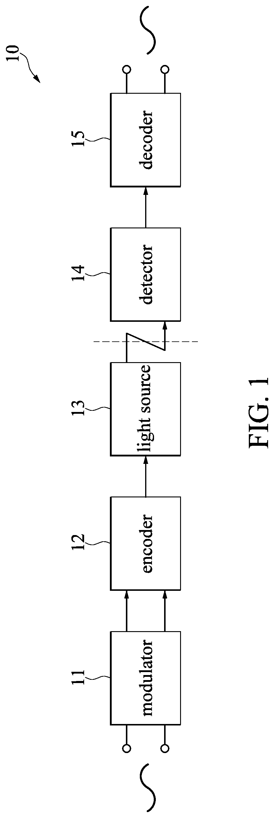 Encoding and decoding method for optical isolation amplifier employing sigma-delta modulation technology