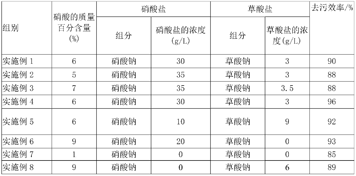 Decontamination electrolyte and decontamination method