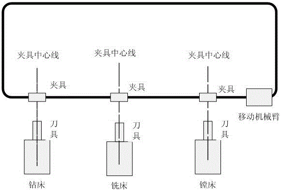 Multi-coordinate machining center combination method based on vision and movable mechanical arm