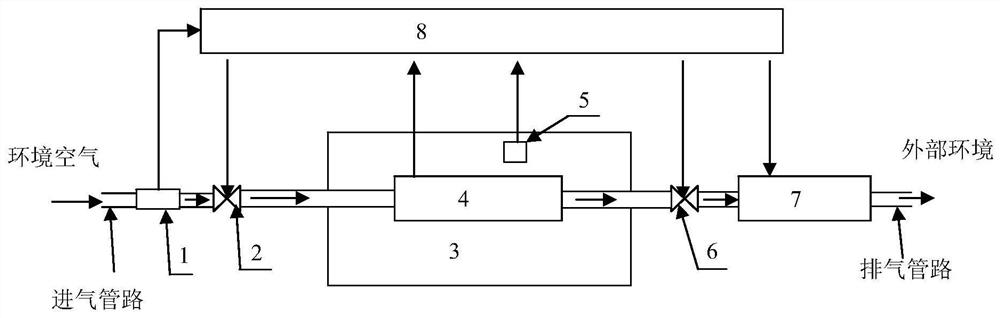 Automobile safe driving method and device capable of dynamically simulating altitude