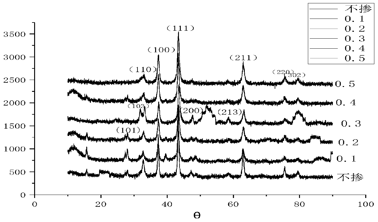 Preparation method and applications of calcium-doped LaNiO3 perovskite type photocatalyst