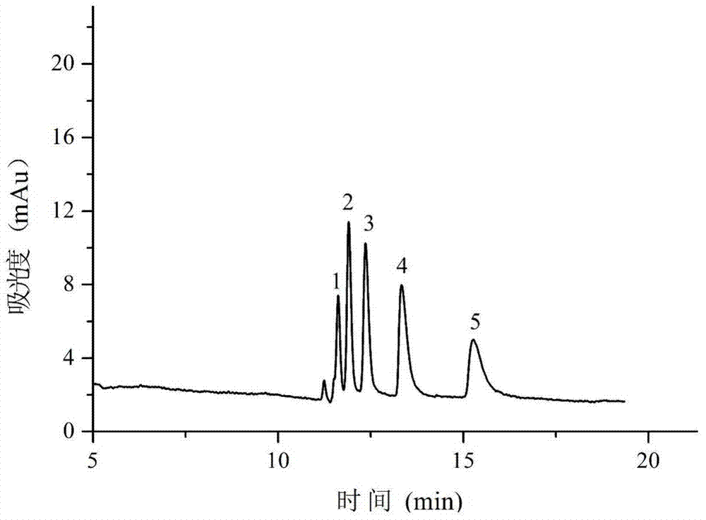 Preparation method for grapheme open-tube electric chromatographic column