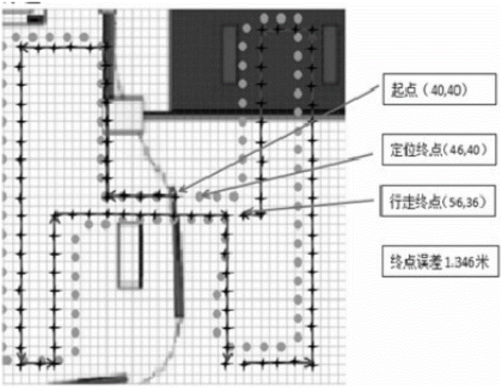 Indoor mobile phone positioning solving method