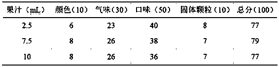 Passion fruit milk beverage and preparation method thereof