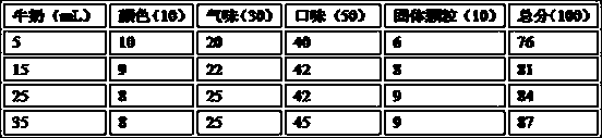 Passion fruit milk beverage and preparation method thereof