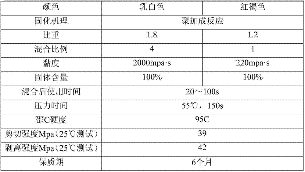 Environmental-friendly double-component polyurethane adhesive