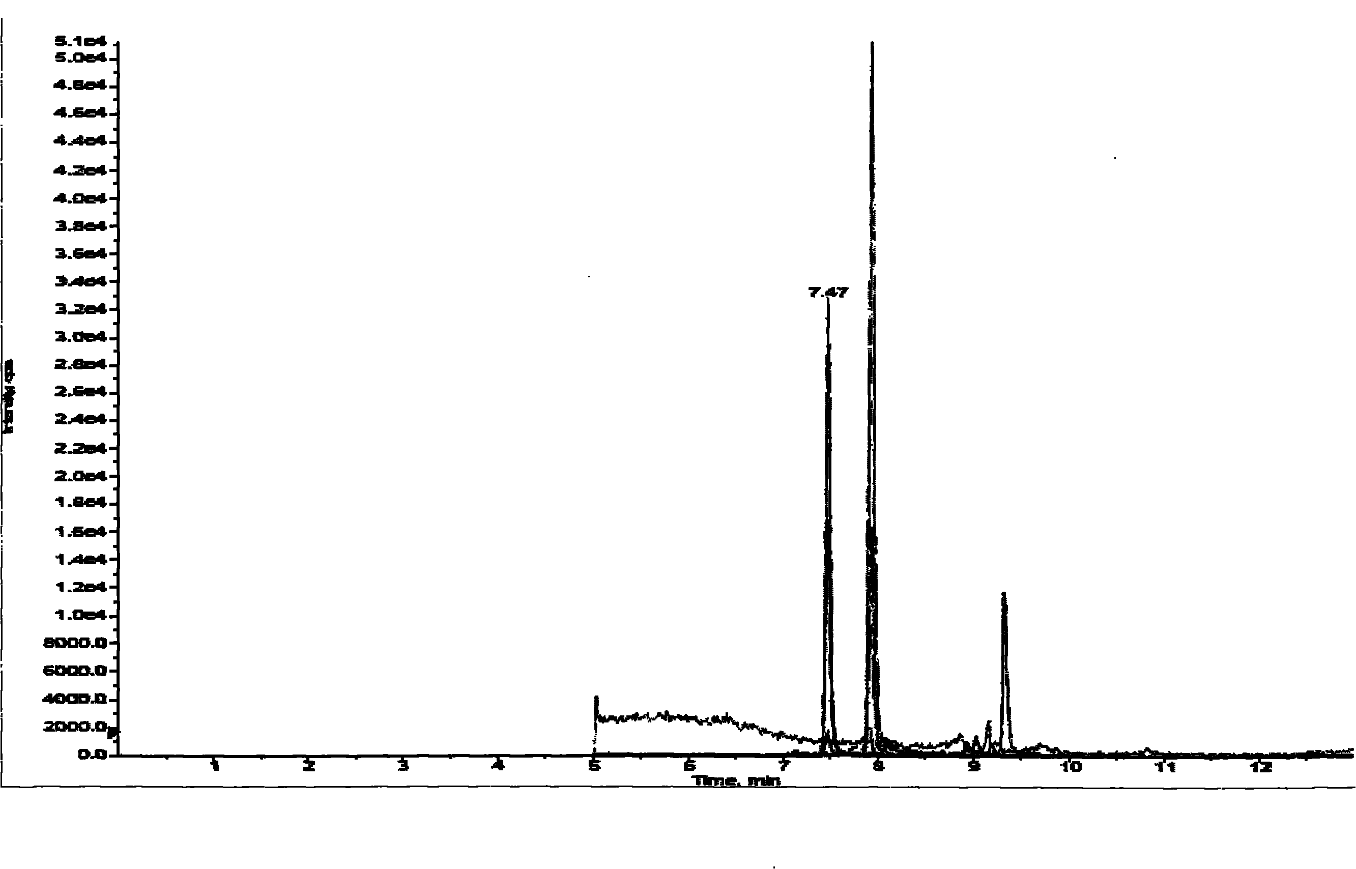 Method for detecting nitromidazole residue in royal jelly by using high performance liquid chromatography tandem mass spectrum