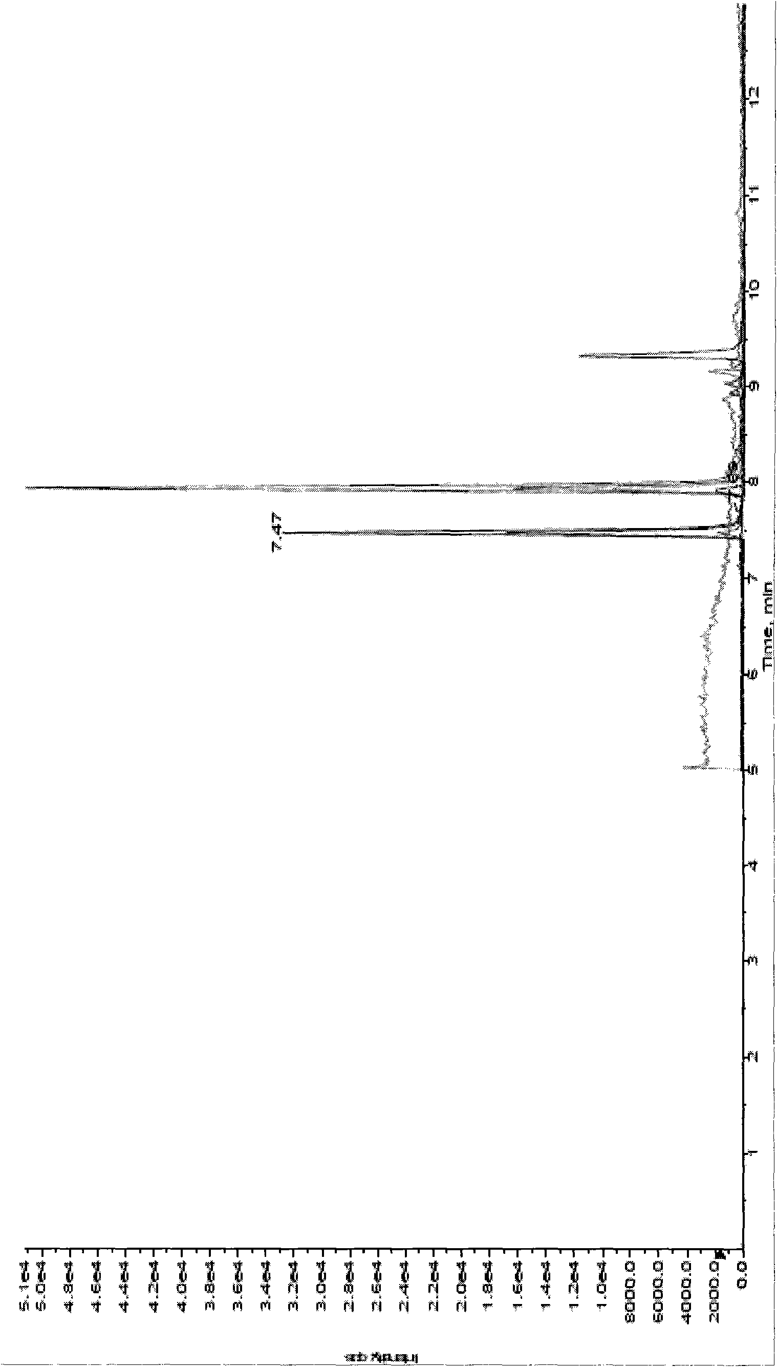 Method for detecting nitromidazole residue in royal jelly by using high performance liquid chromatography tandem mass spectrum