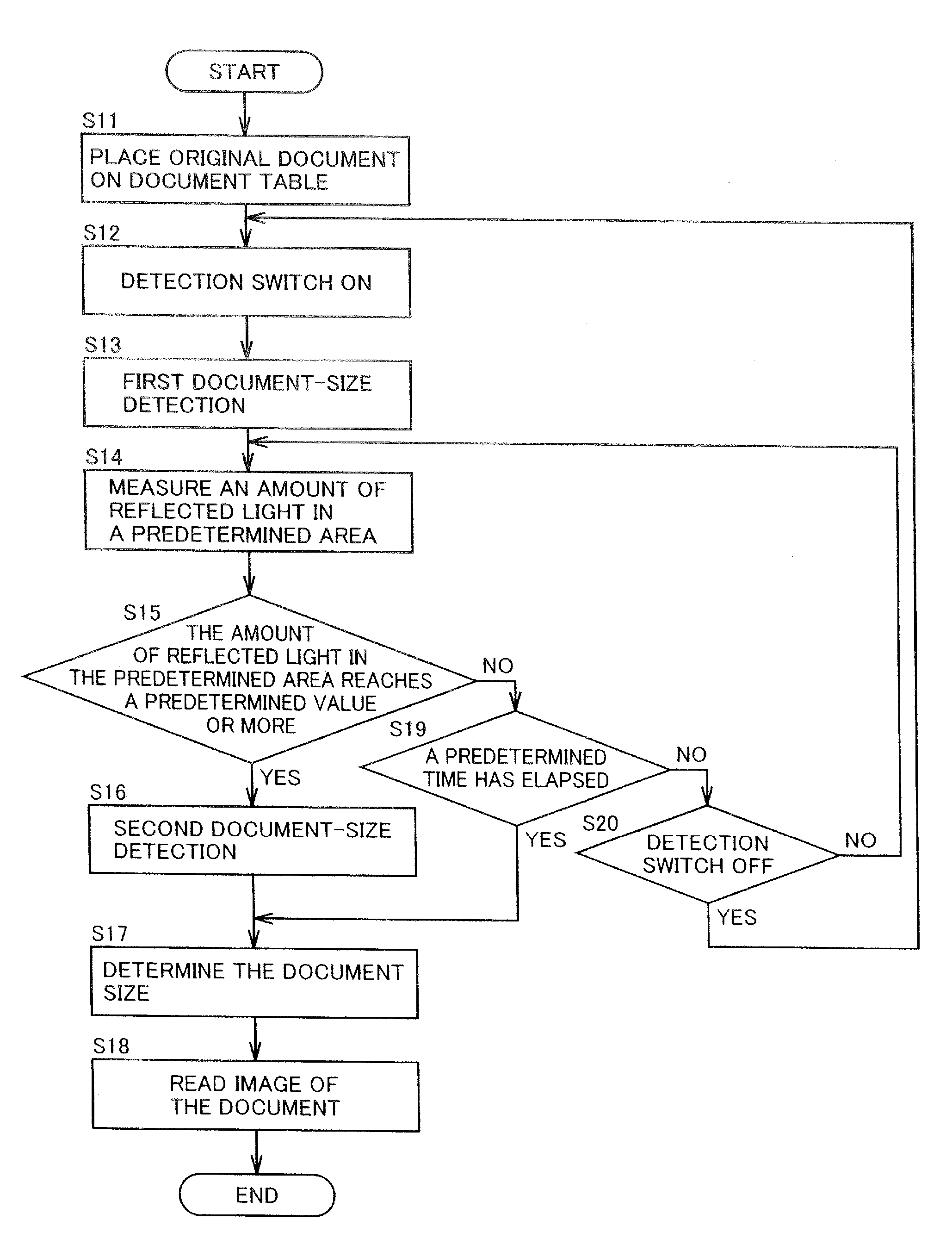 Image reading device and image forming apparatus