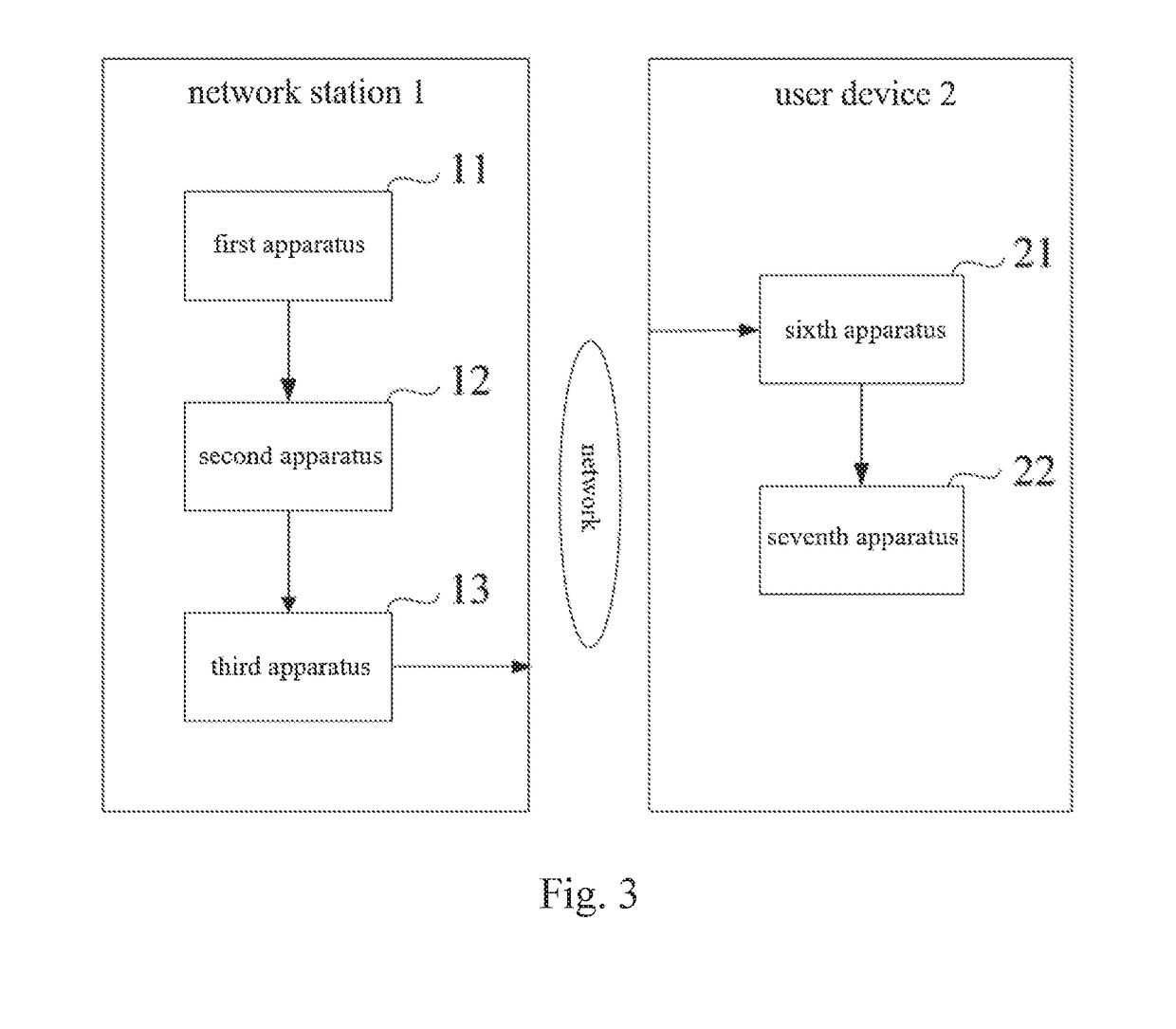 Method and device for handing over user equipment among wireless access points