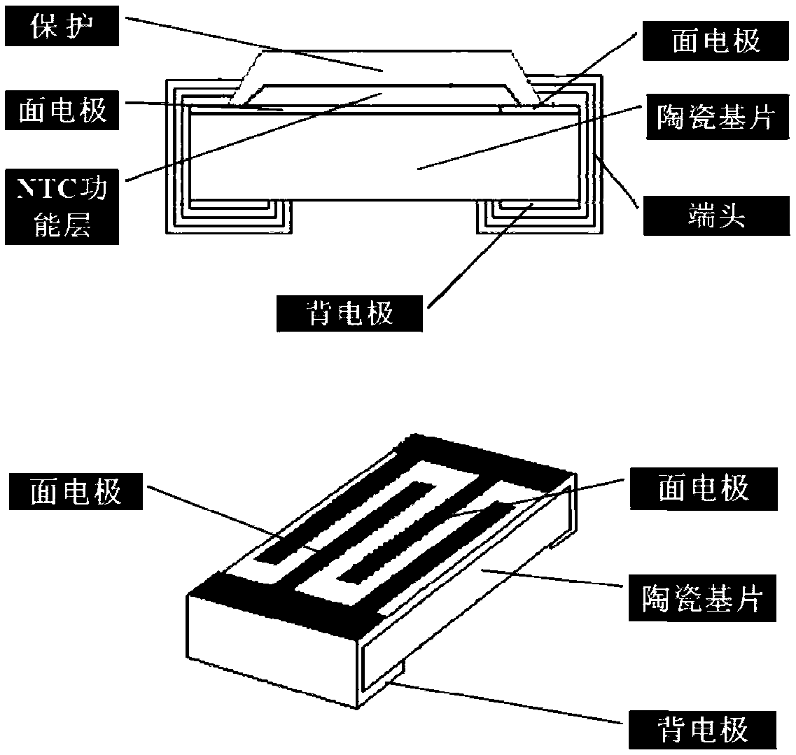 Preparation method of a microchip linear negative temperature coefficient thermistor