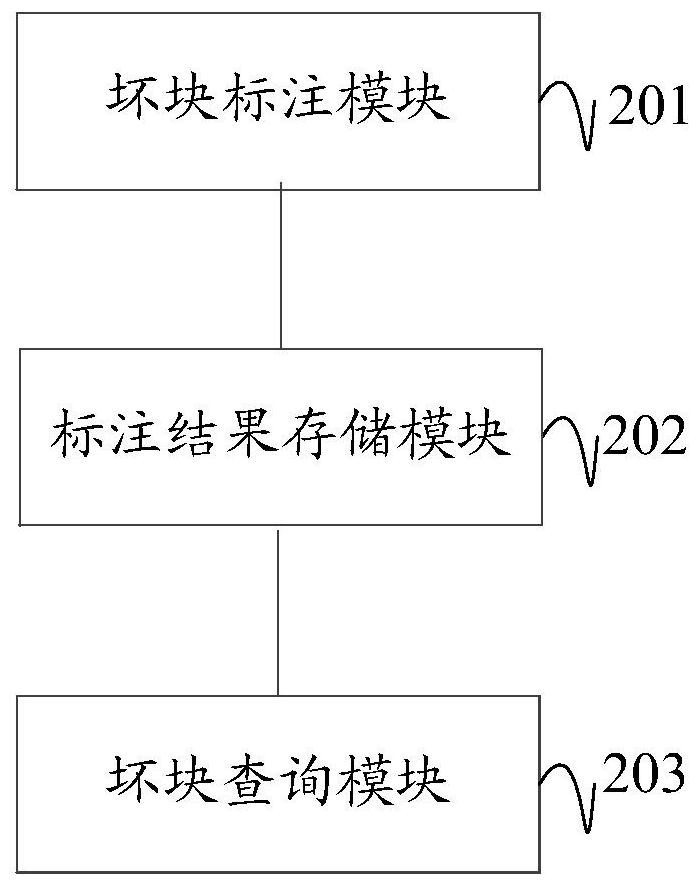 Solid state disk bad block query method and device and computer readable storage medium