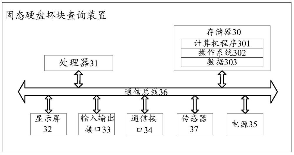 Solid state disk bad block query method and device and computer readable storage medium