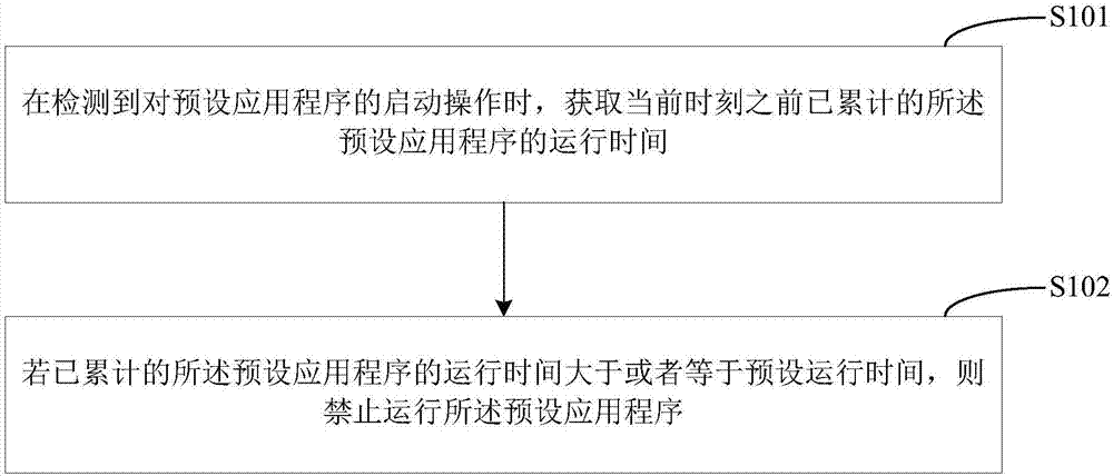 Method for controlling application program and mobile terminal