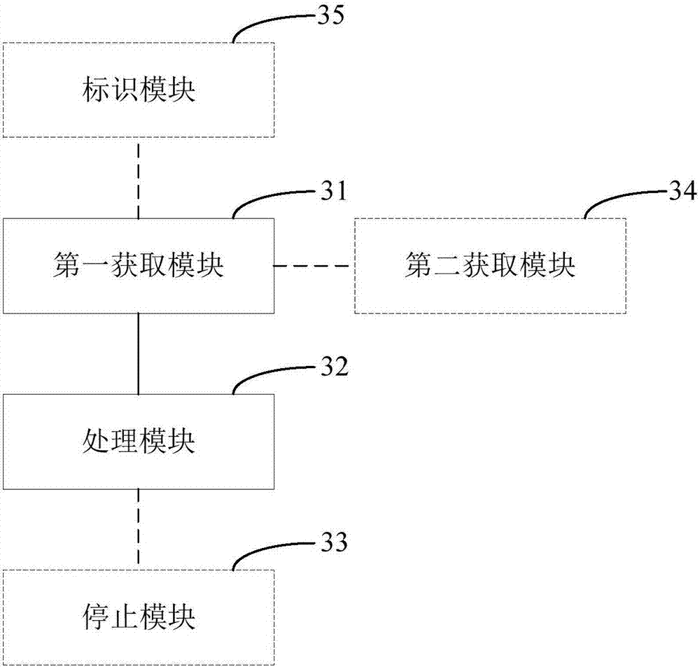 Method for controlling application program and mobile terminal